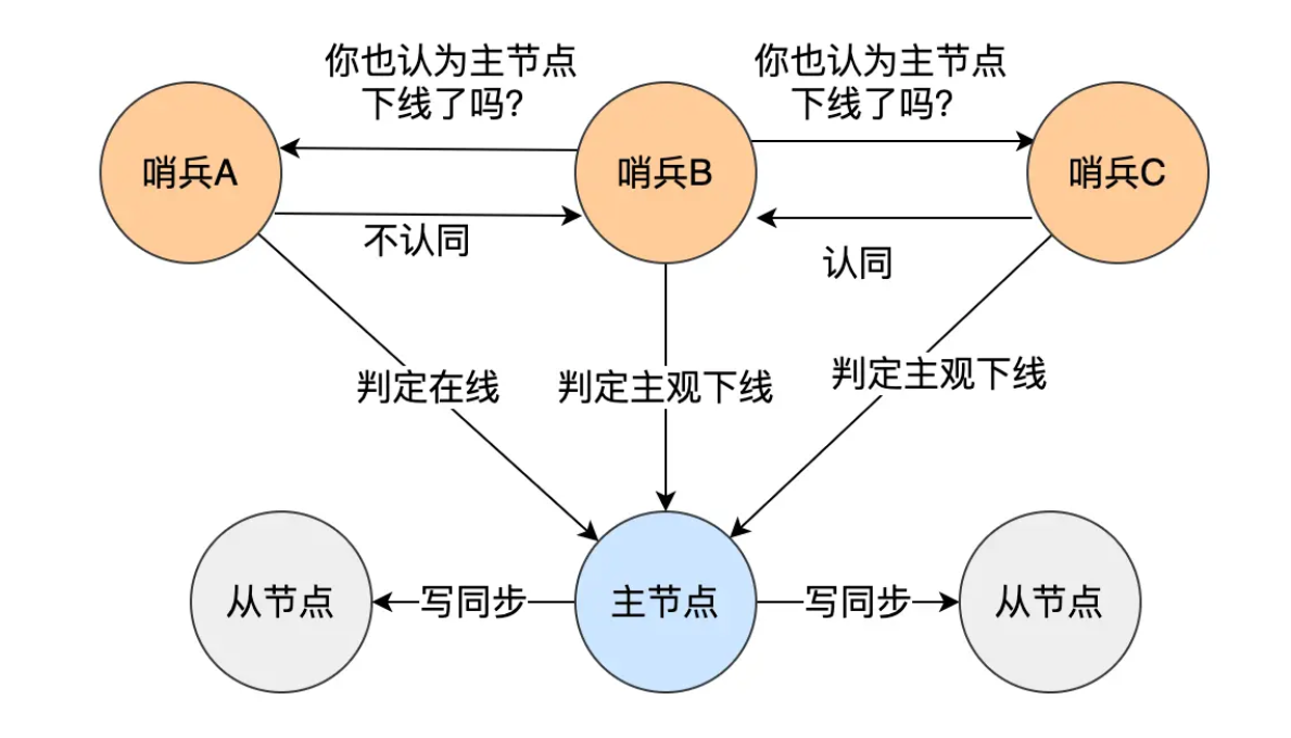 客观下线