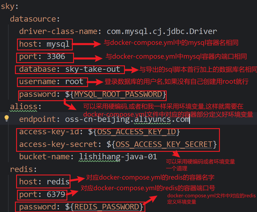 docker-compose与application.yml对照